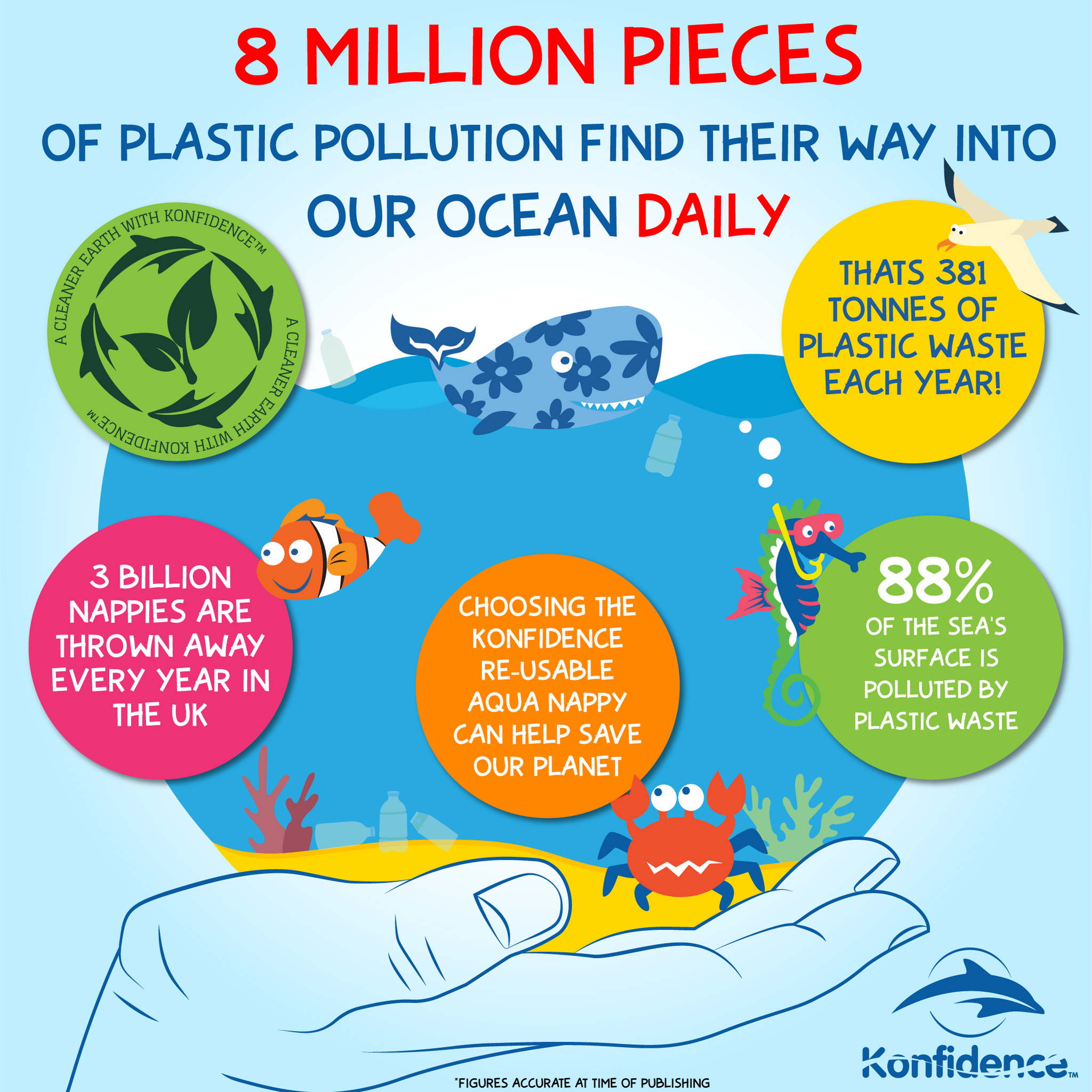 Pannolino - costume da bagno lavabile - Konfidence AquaNappy - taglia unica (3-30 mesi) - immagine 3